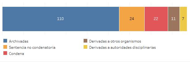 DenunciasEjercito