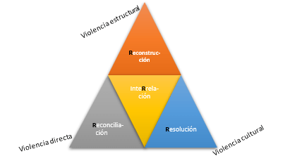 Imagen de la pantalla de un celular de un mensaje en letras blancas

Descripción generada automáticamente con confianza baja