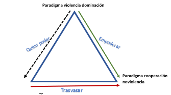 Diagrama

Descripción generada automáticamente