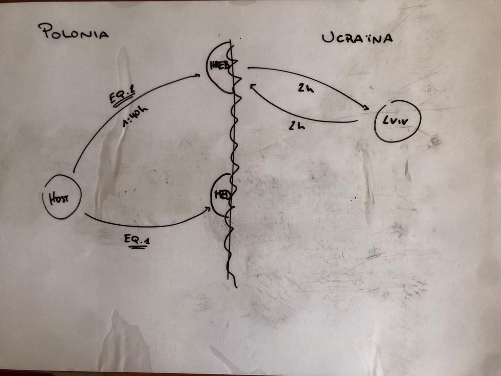 E:\Ana\Polonia\Protocolo seguridad\Mapa Lviv.jpeg