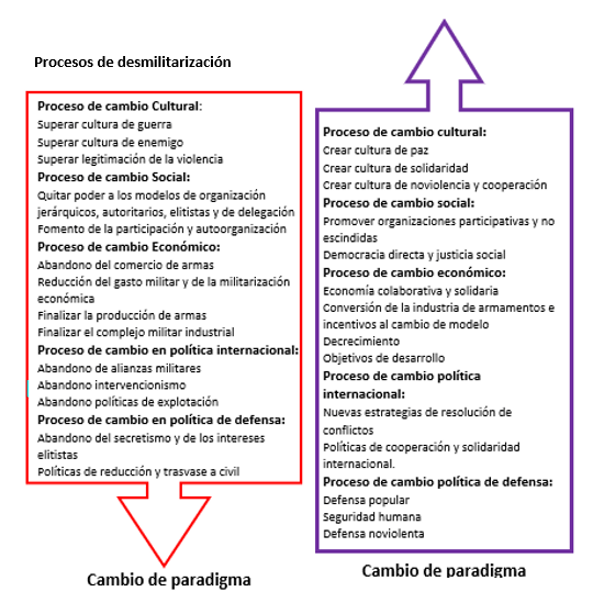 Tabla
Descripción generada automáticamente con confianza media