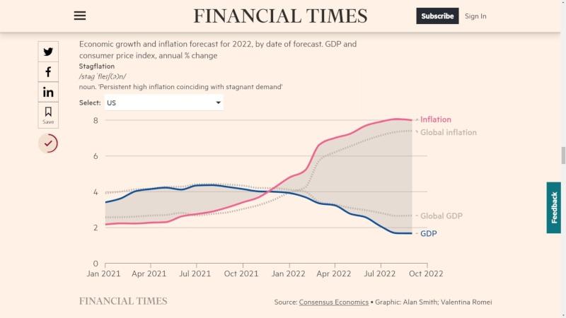 Cómo el belicismo hace que el mundo esté literalmente en bancarrota